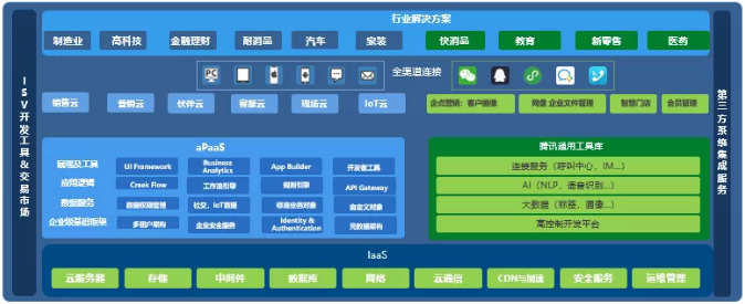 企業微信 企業微信