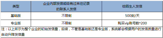 騰訊企業郵箱 騰訊企業郵箱