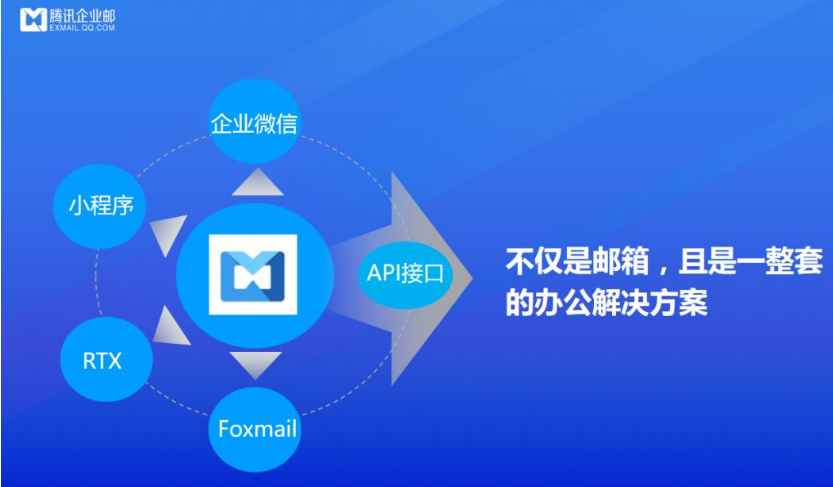 騰訊企業郵箱 騰訊企業郵箱