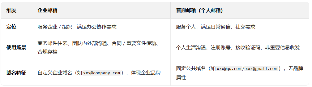 騰訊企業(yè)郵箱 騰訊企業(yè)郵箱